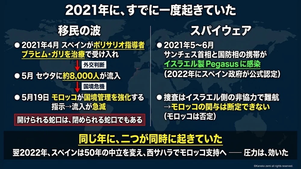 2021年の前例とペガサス事件