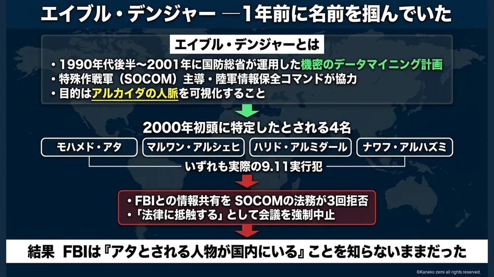 エイブル・デンジャー 1年前に名前を掴んでいた