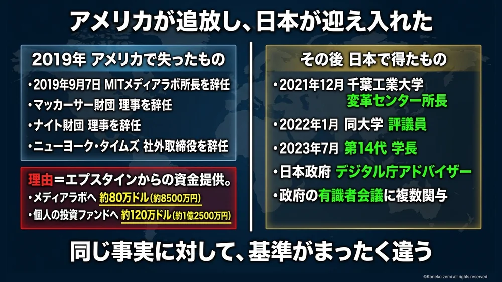 アメリカが追放し、日本が迎え入れた