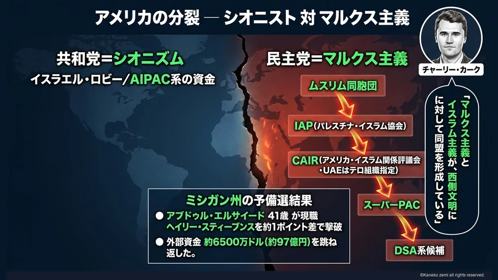 アメリカの分裂 シオニスト対マルクス主義