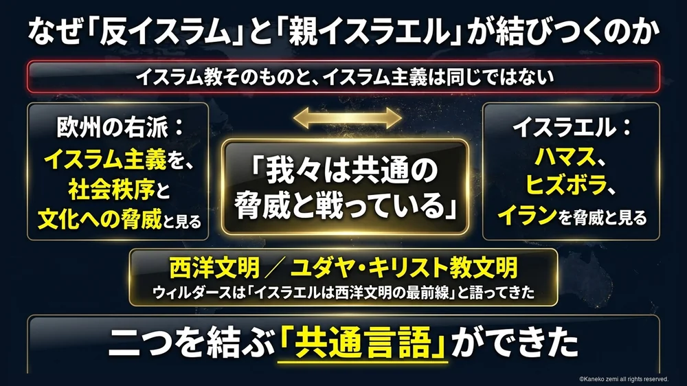 反イスラムと親イスラエルが結びつく共通言語の図解