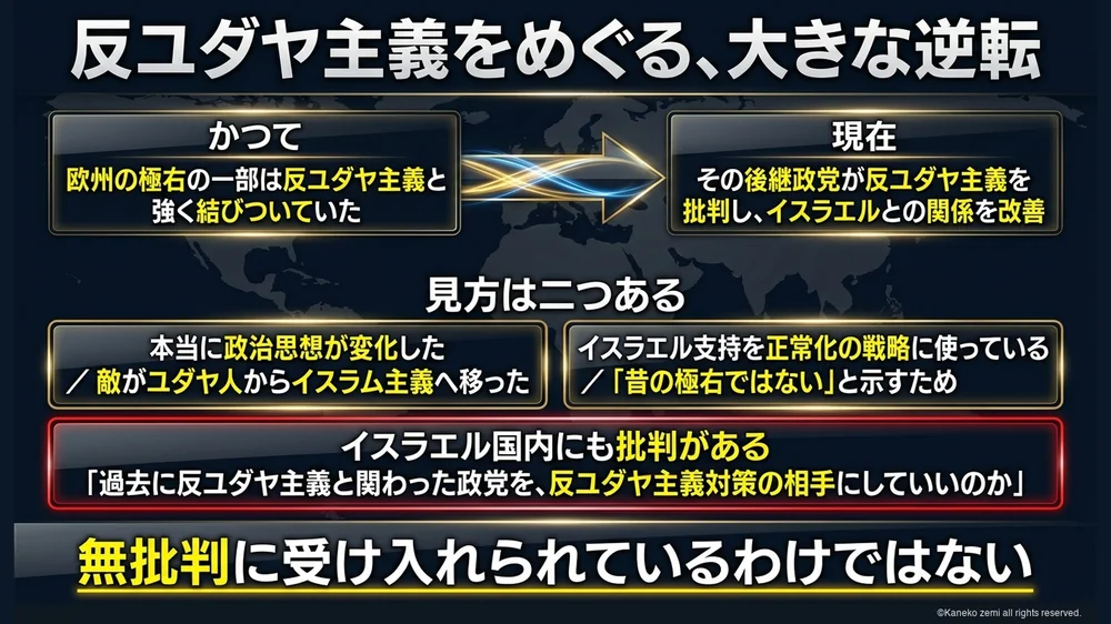 反ユダヤ主義をめぐる欧州右派の逆転を示す図解
