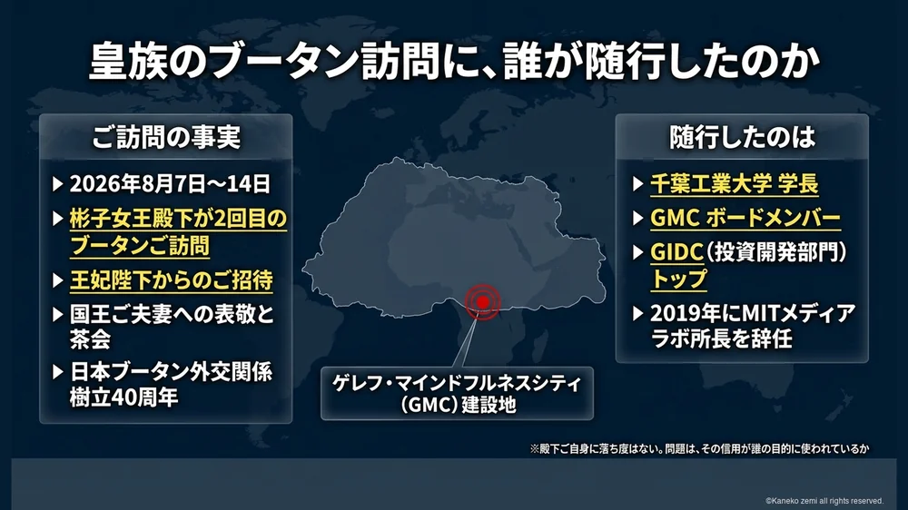 皇族のブータン訪問に、誰が随行したのか