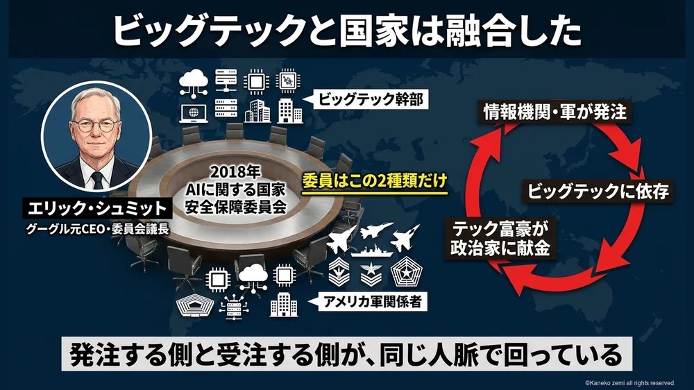 ビッグテックと国家は融合した