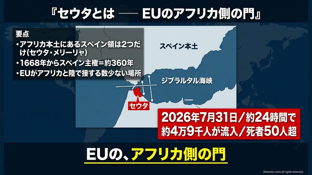 セウタとはEUのアフリカ側の門
