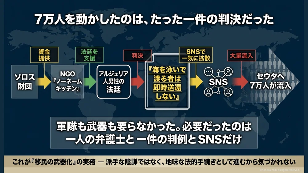 7万人を動かしたのはたった一件の判決だった