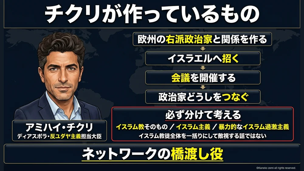 チクリ大臣が作っているネットワークの相関図