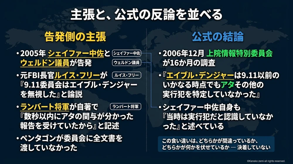 主張と公式の反論を並べる