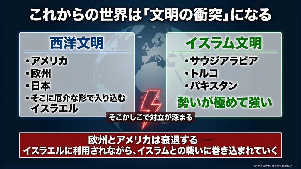 これからの世界は文明の衝突になる