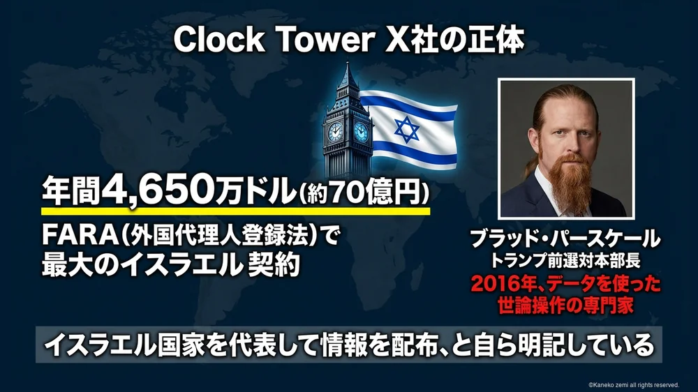クロックタワーX社の正体
