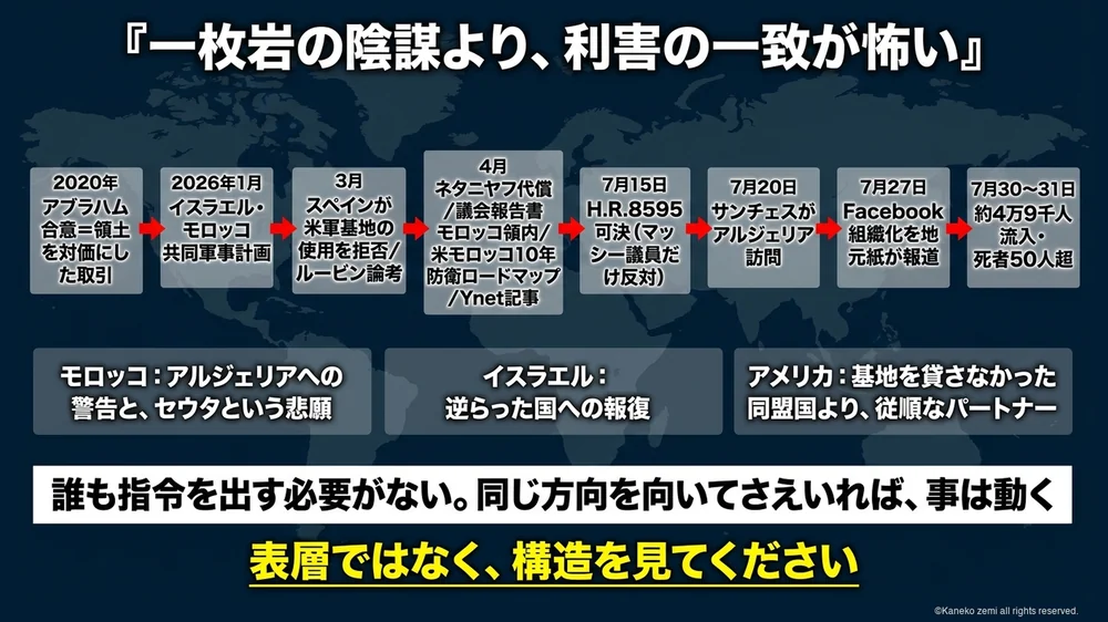 利害の一致という構造