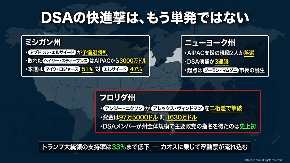 DSAの快進撃はもう単発ではない