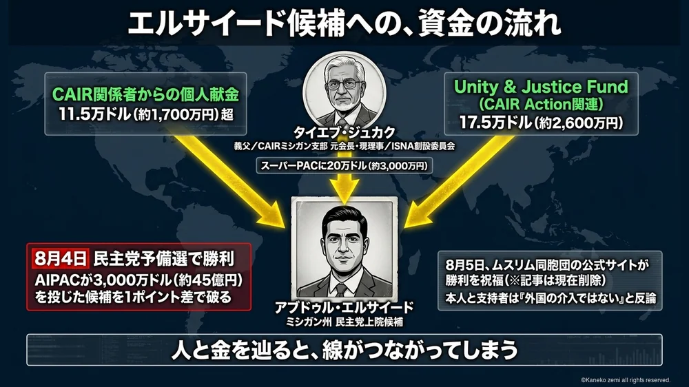アブドゥル・エルサイード候補への資金の流れの相関図