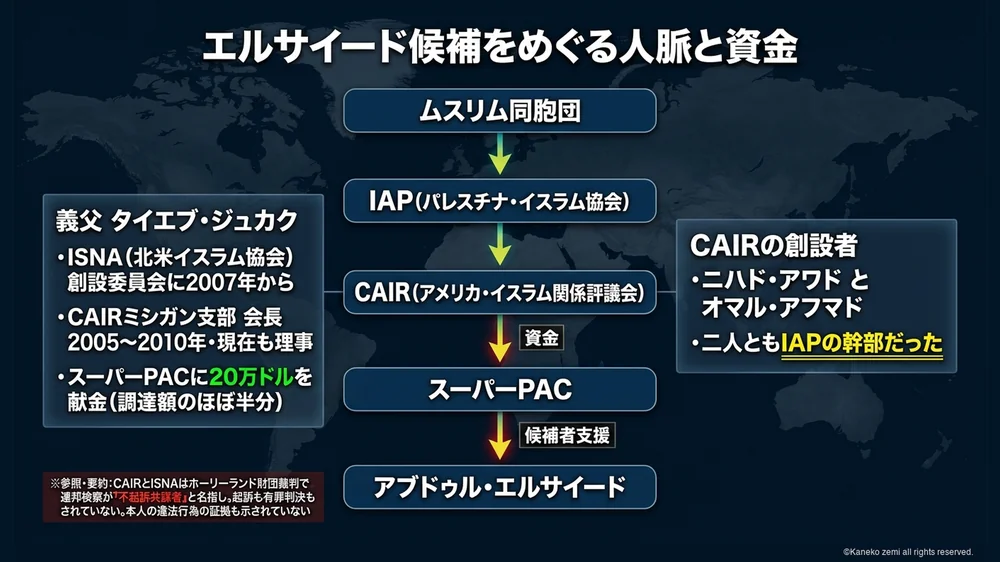 エルサイード候補をめぐる人脈と資金