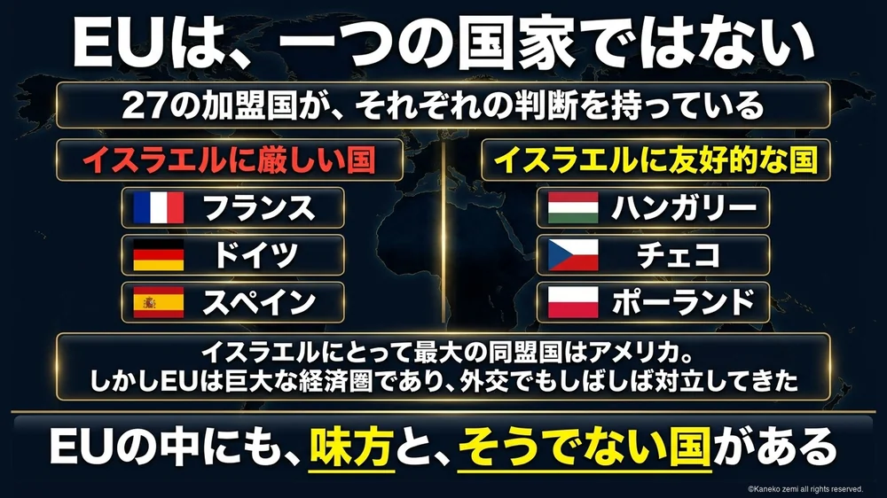 EUは一つの国家ではないことを示す図解