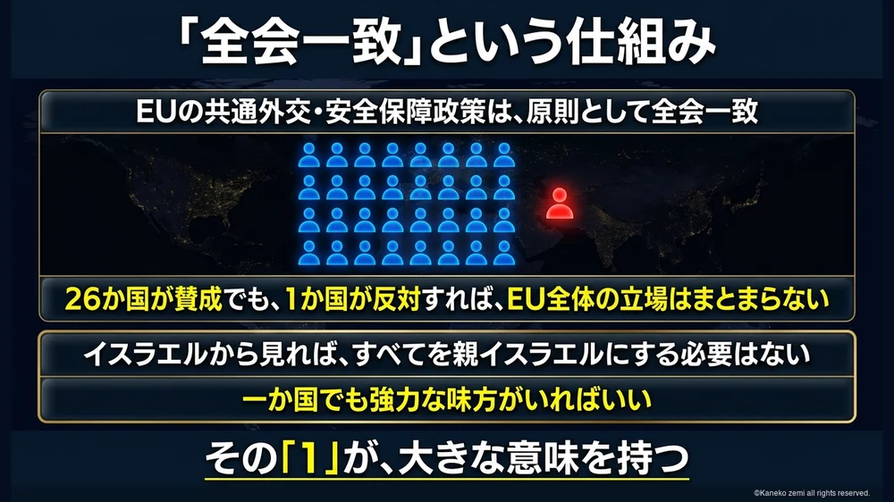 EUの全会一致という仕組みと26対1の構図
