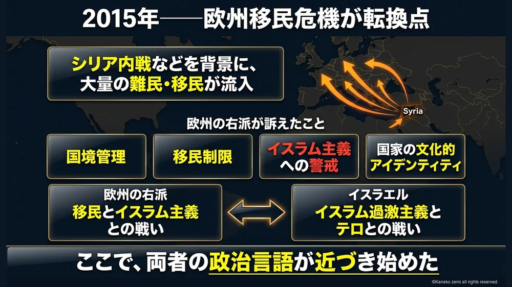 2015年の欧州移民危機が転換点になった構図