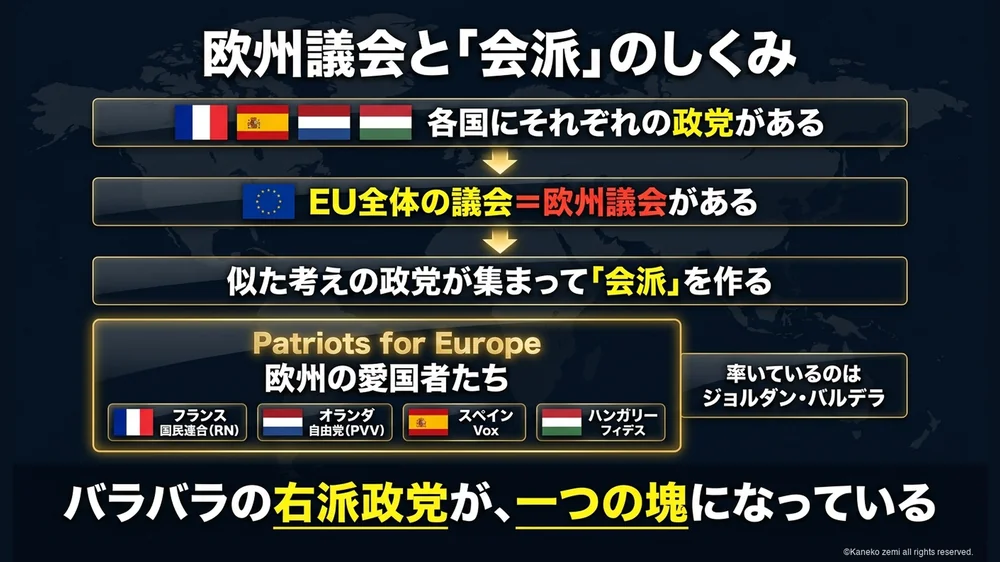 欧州議会の会派とPatriots for Europeのしくみ