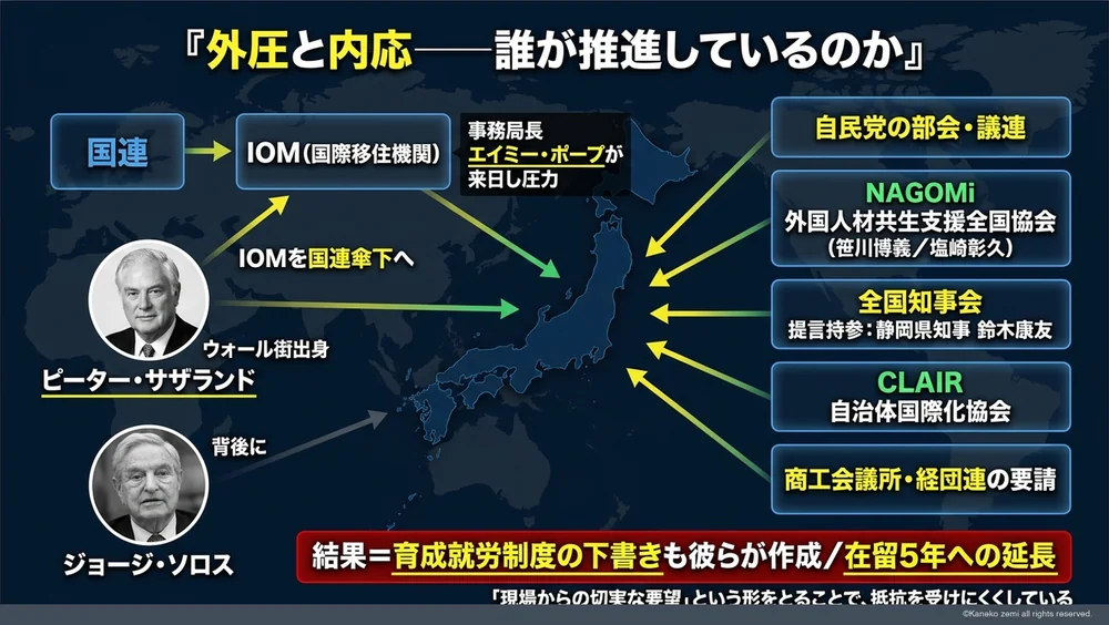 外圧と内応 誰が推進しているのか