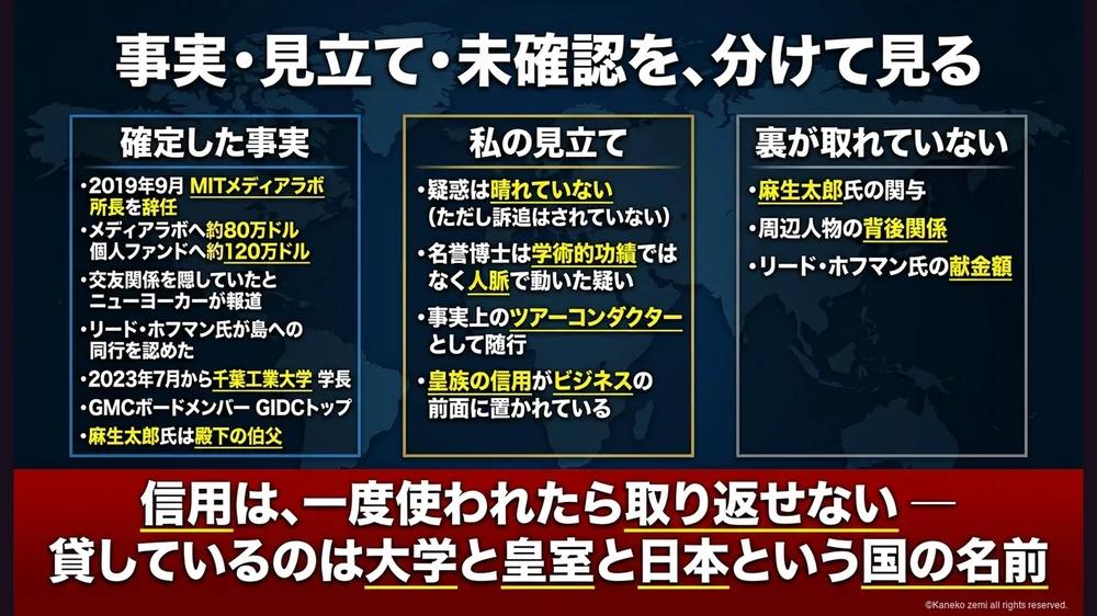 事実・見立て・未確認を、分けて見る