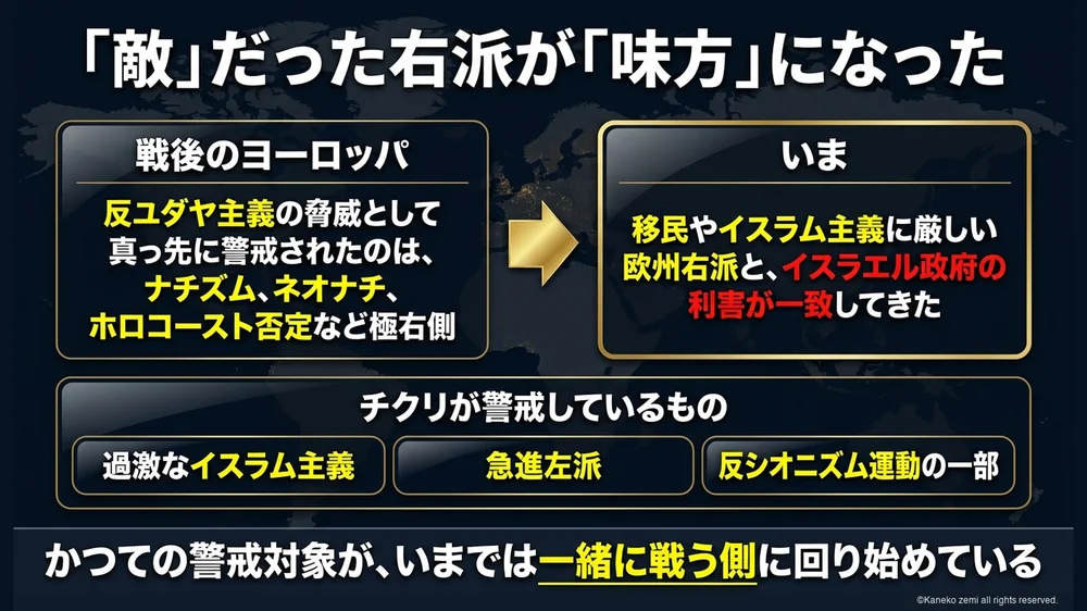 敵だった右派が味方になった逆転の構図