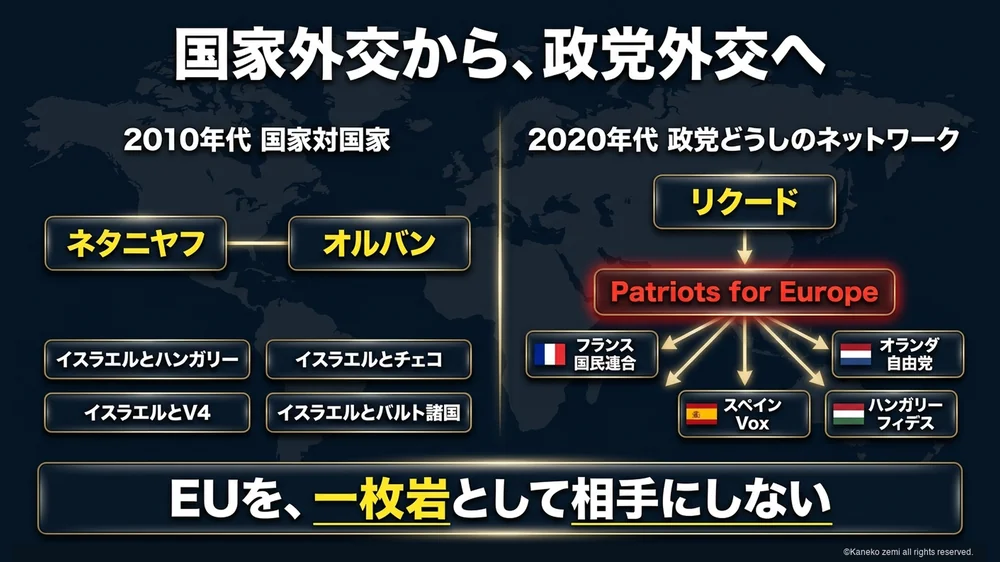 国家外交から政党外交へ移行した構図