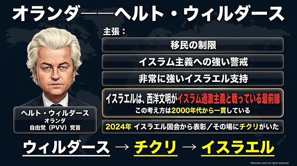 オランダのヘルト・ウィルダースとイスラエルの関係