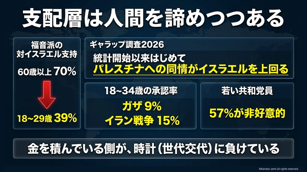 世代別支持率の崖