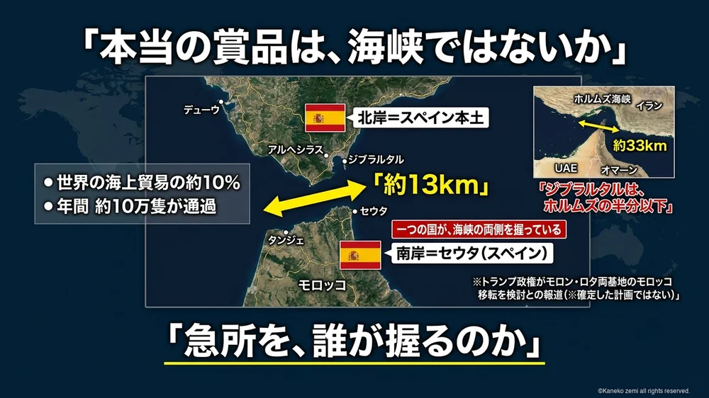 ジブラルタル海峡の地政学的重要性
