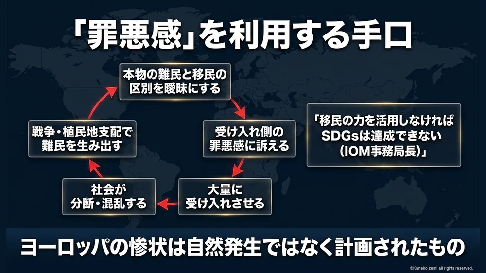 罪悪感を利用する手口