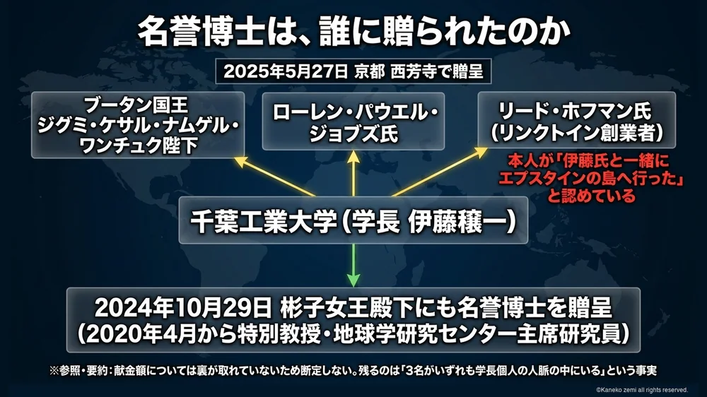 名誉博士は、誰に贈られたのか