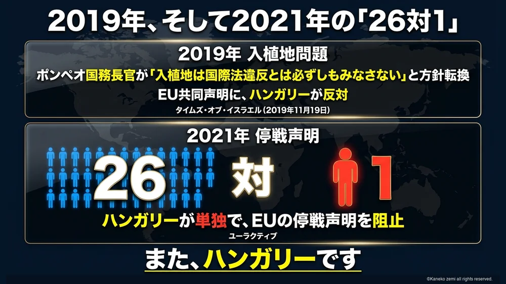 2019年と2021年にハンガリーがEU声明を止めた構図