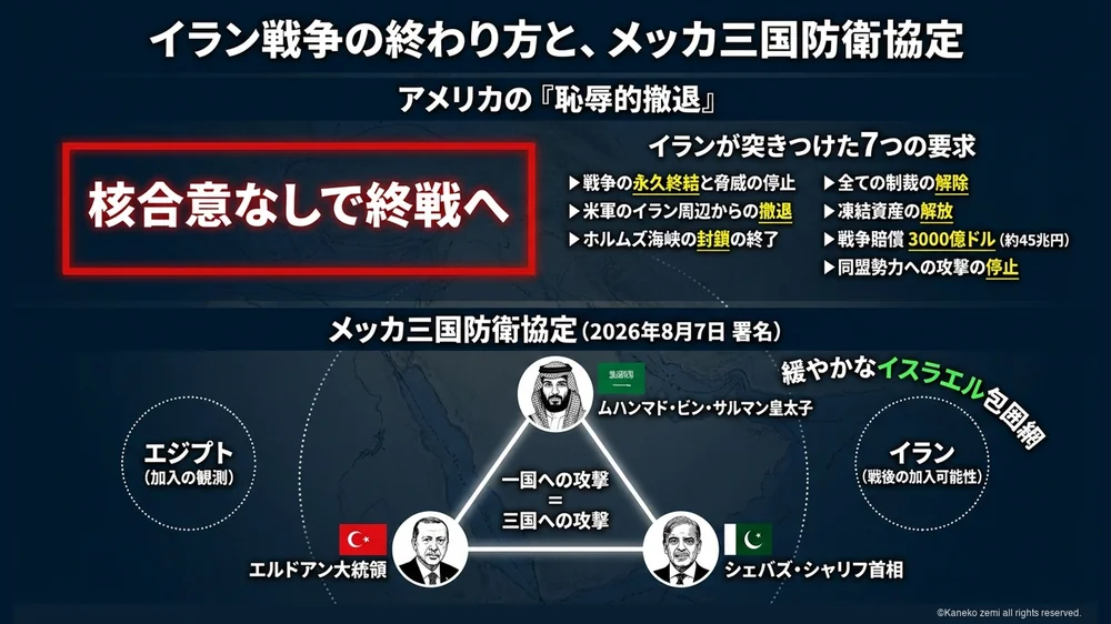 イラン戦争の終わり方とメッカ三国防衛協定
