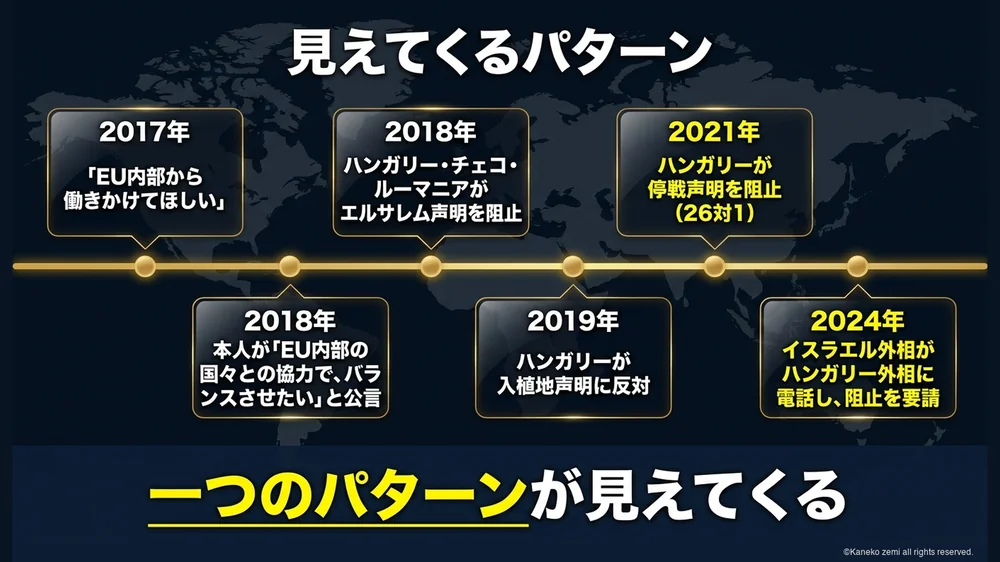 2017年から2024年に見えてくるパターンの年表