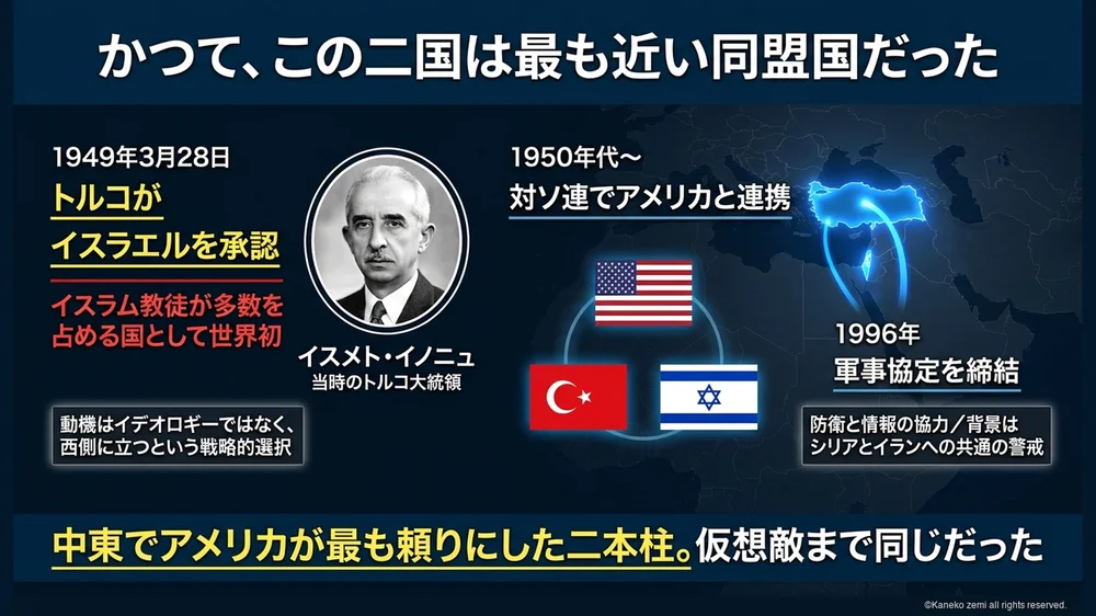 かつて、この二国は最も近い同盟国だった