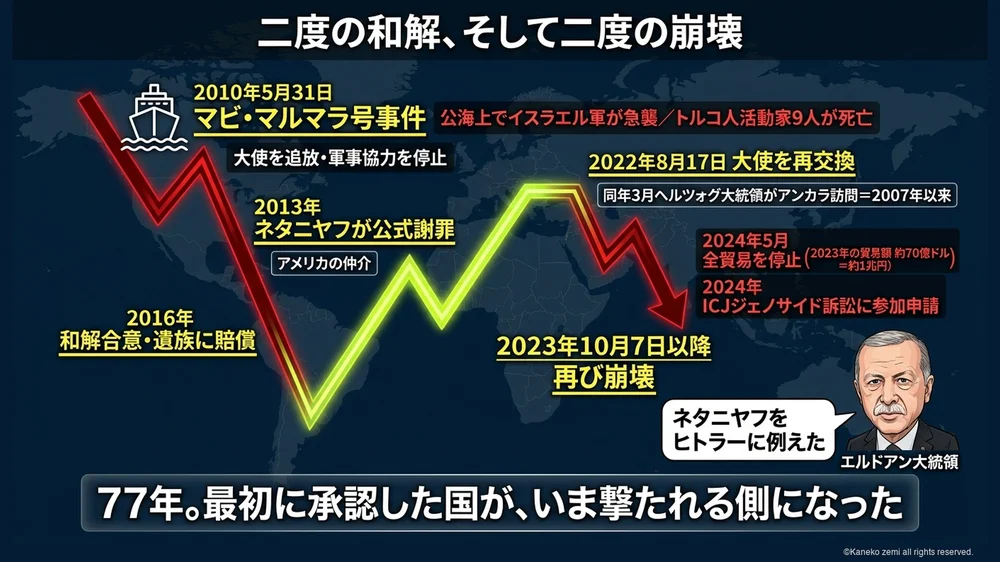 二度の和解、そして二度の崩壊