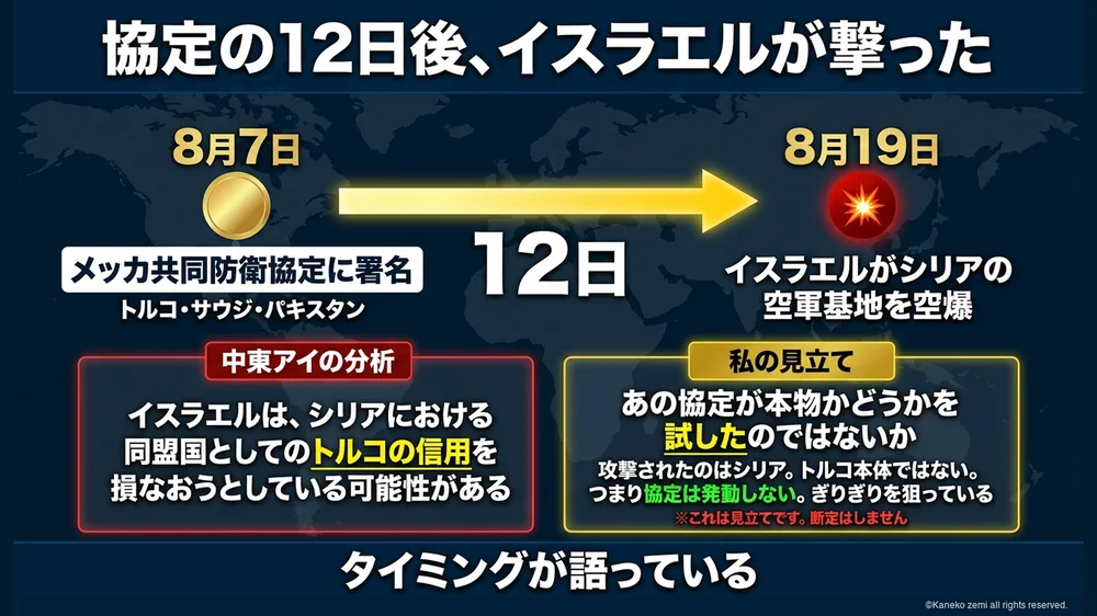 協定の12日後、イスラエルが撃った