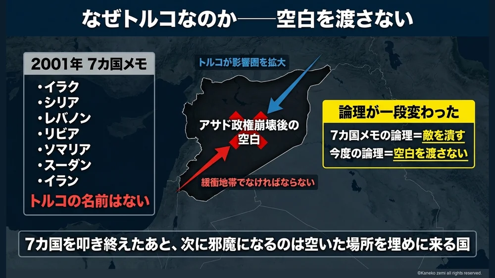 なぜトルコなのか――空白を渡さない