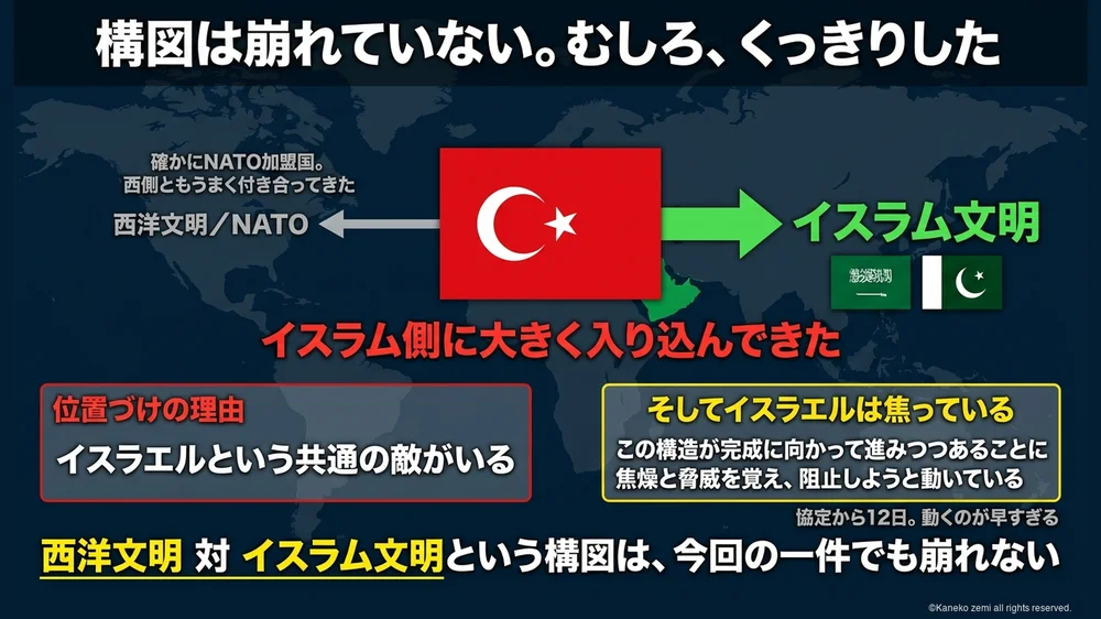 構図は崩れていない。むしろ、くっきりした