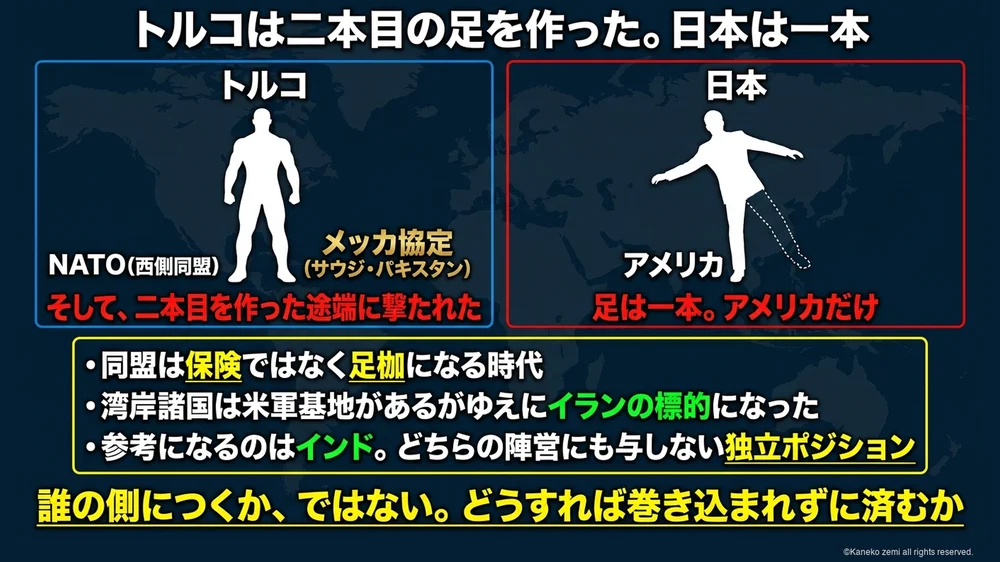 トルコは二本目の足を作った。日本は一本