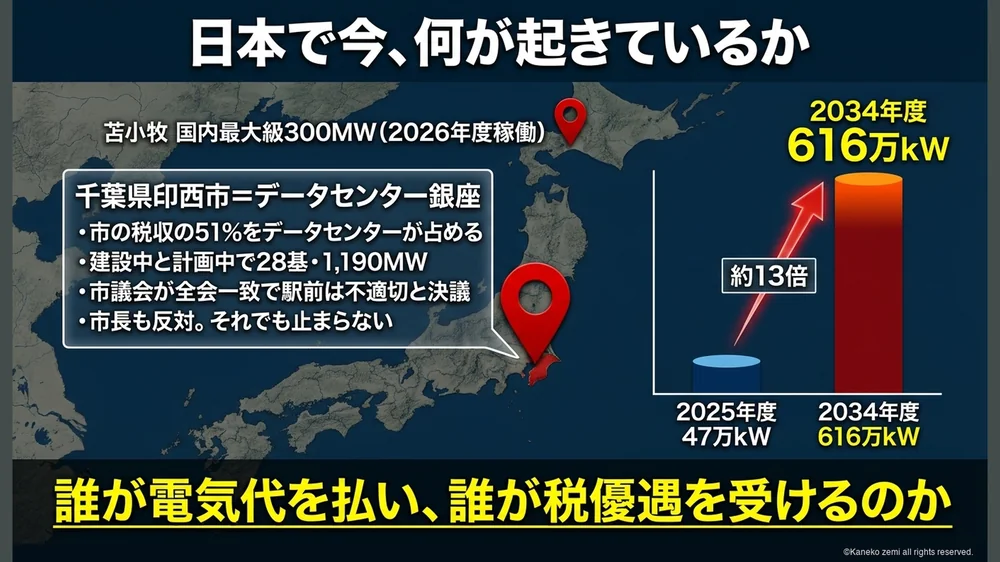 日本で今何が起きているか 千葉県印西市