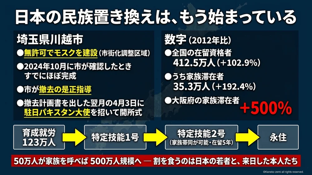 日本の民族置き換えは、もう始まっている