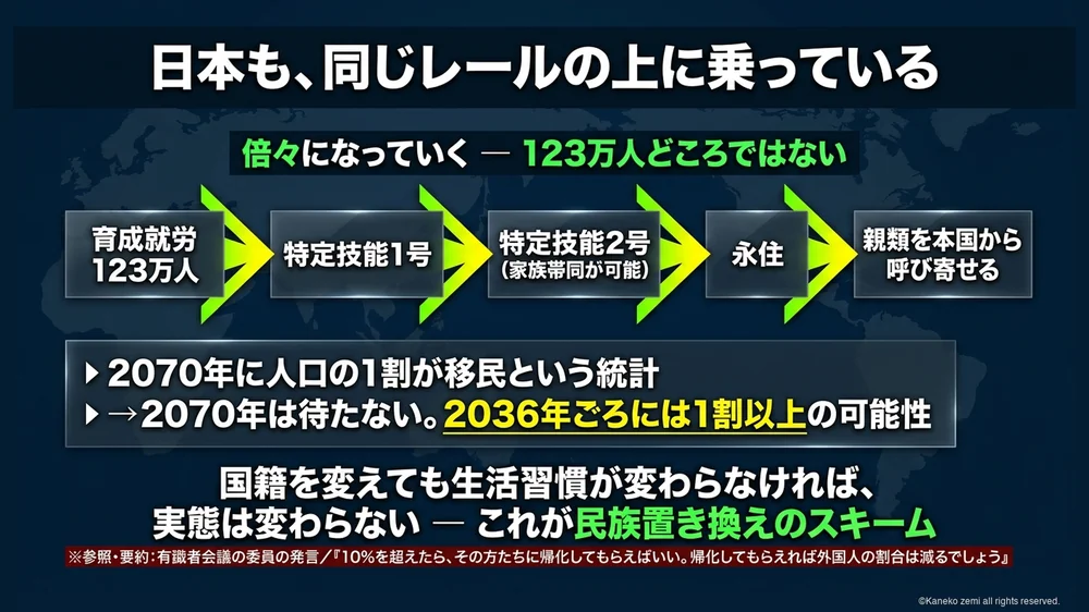 日本も同じレールの上に乗っている