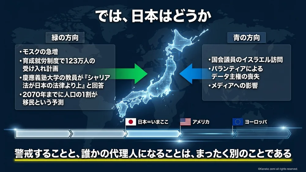 日本が5段階のどこにいるかを示す図解