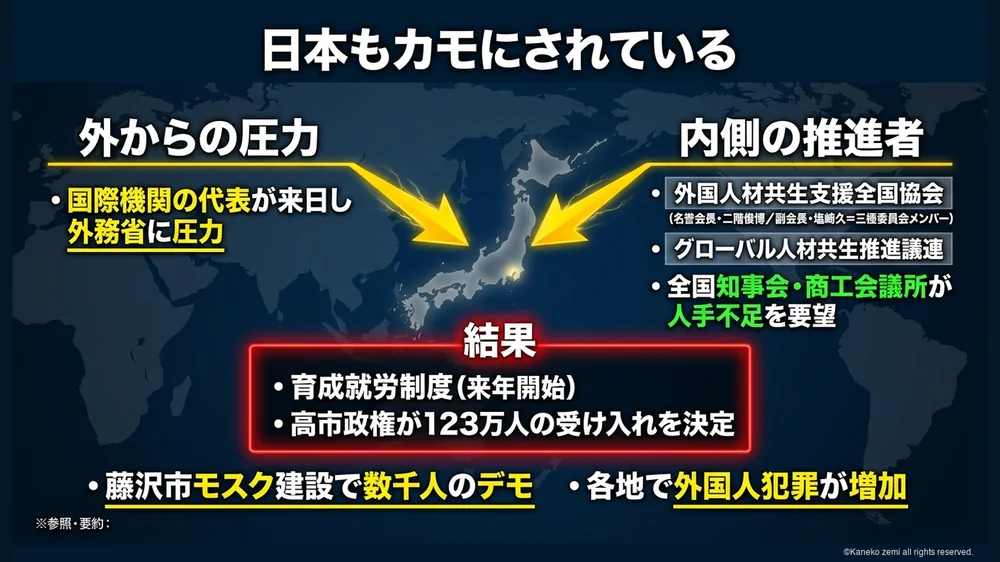 日本もカモにされている 育成就労制度