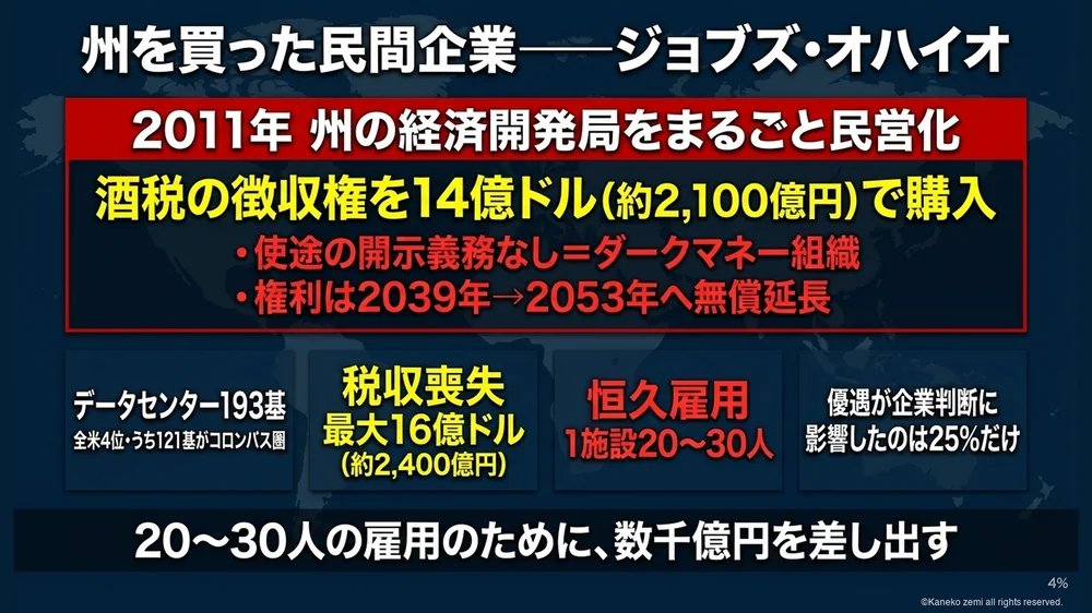 州を買った民間企業 ジョブズ・オハイオ