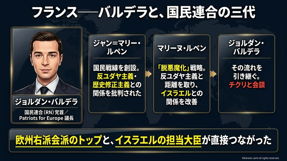 ジョルダン・バルデラとルペン三代の脱悪魔化