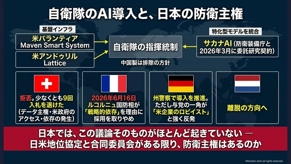 自衛隊のAI導入と日本の防衛主権