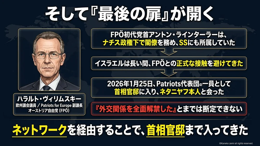 オーストリア自由党とヴィリムスキー氏をめぐる最後の扉