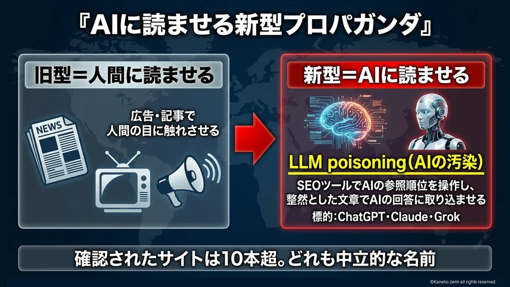 AIに読ませる新型プロパガンダ LLMポイズニング